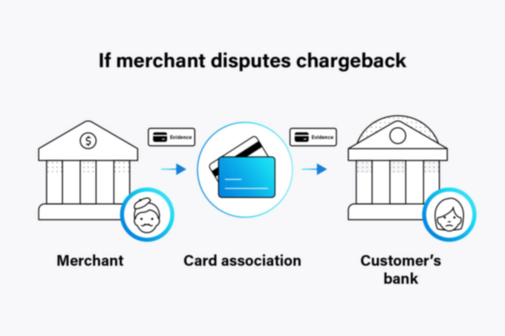 what-is-a-chargeback-ipp-europe